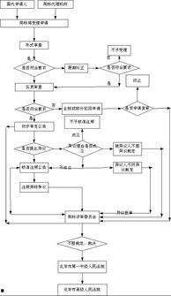 吃瓜娱乐账号注册流程图,轻松注册吃瓜娱乐账号，开启你的娱乐之旅！